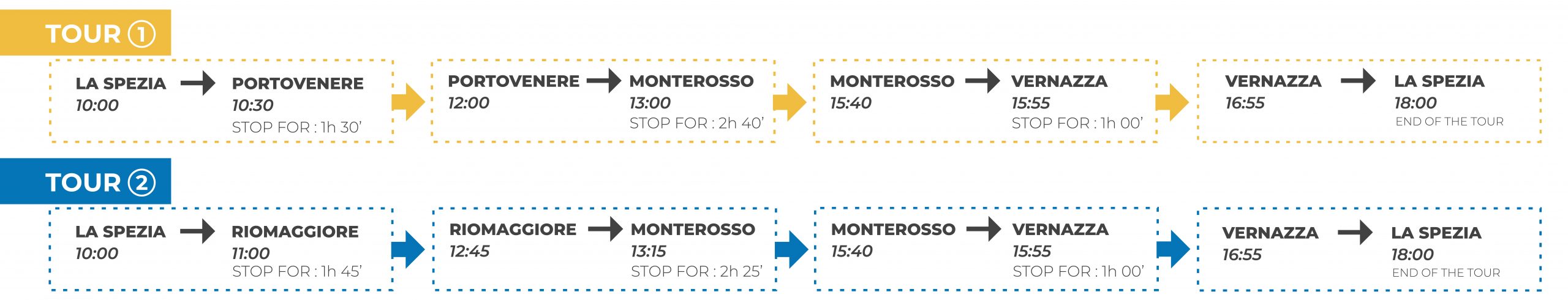 timetable Cinque Terre boats